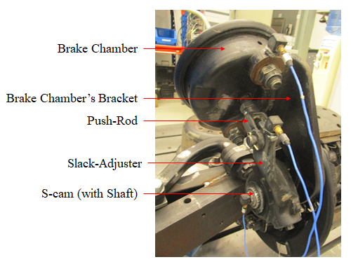 brake actuation system