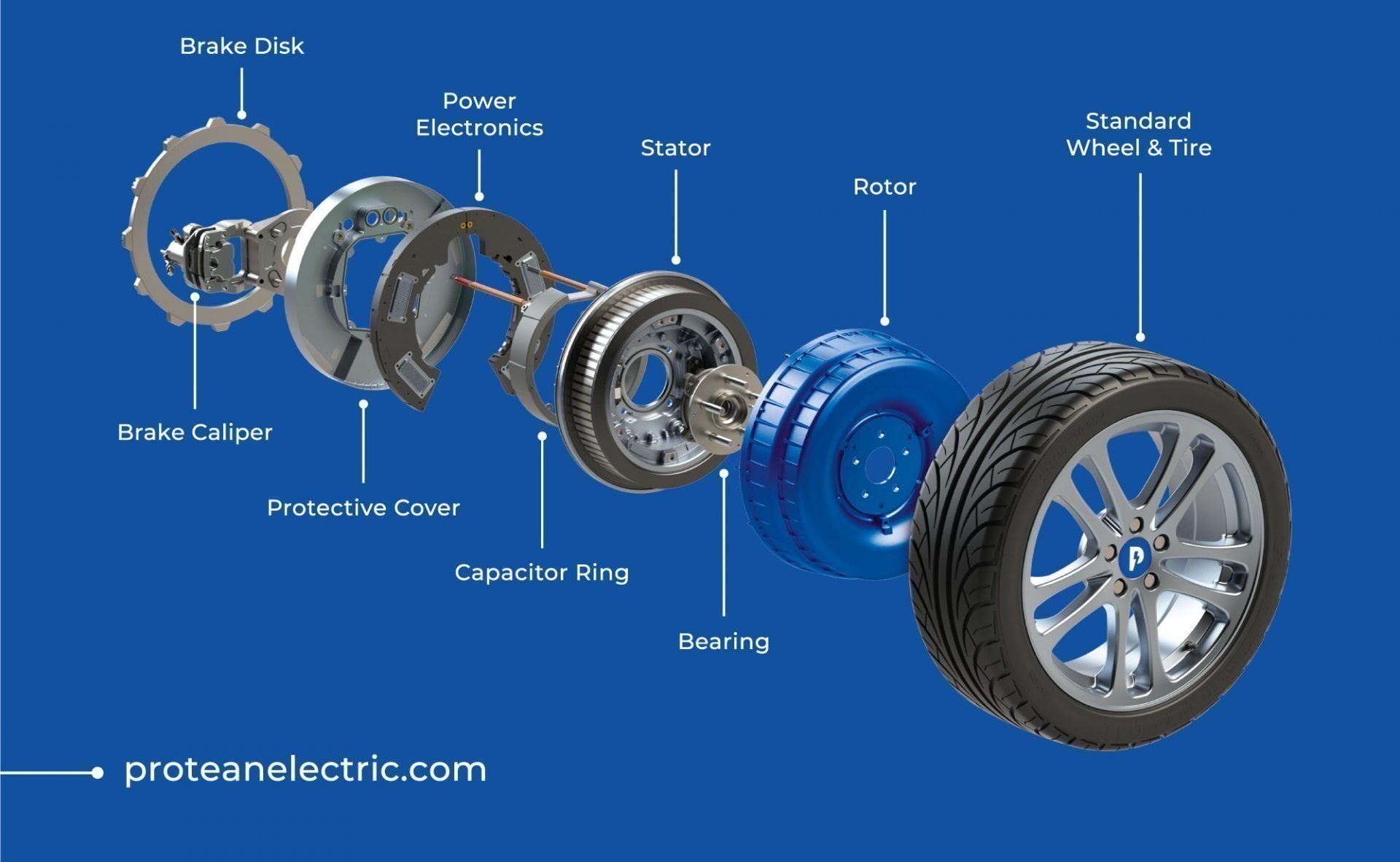 Alcon Innovation Delivers Bespoke Braking Solution to Protean Electric