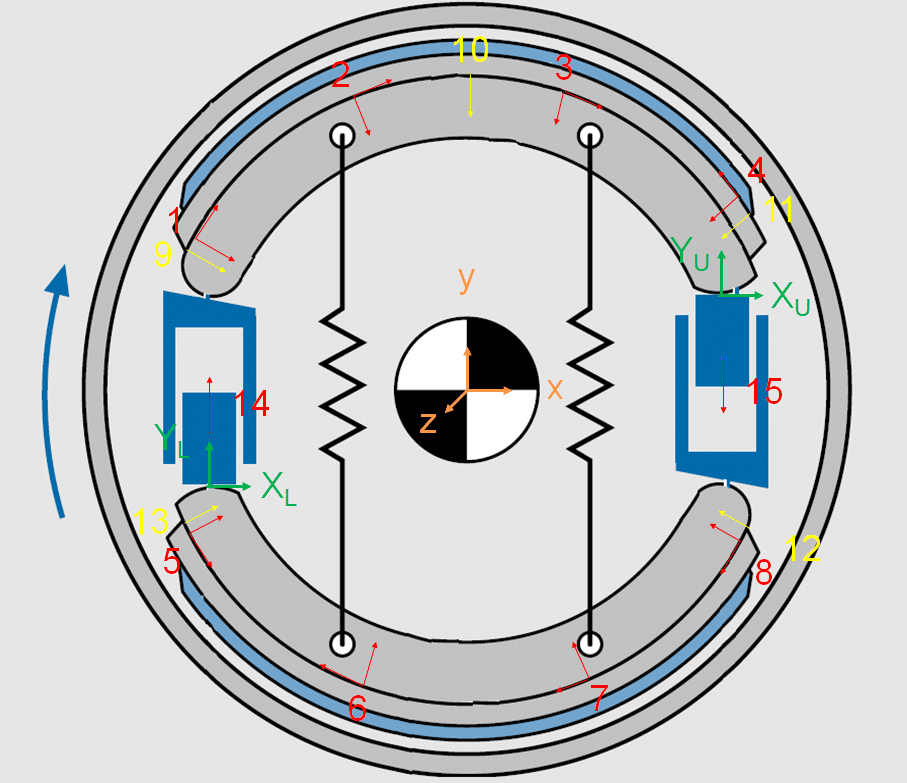 TBR Technical Corner: Innovative Visualization of Drum Brake Shoe ...