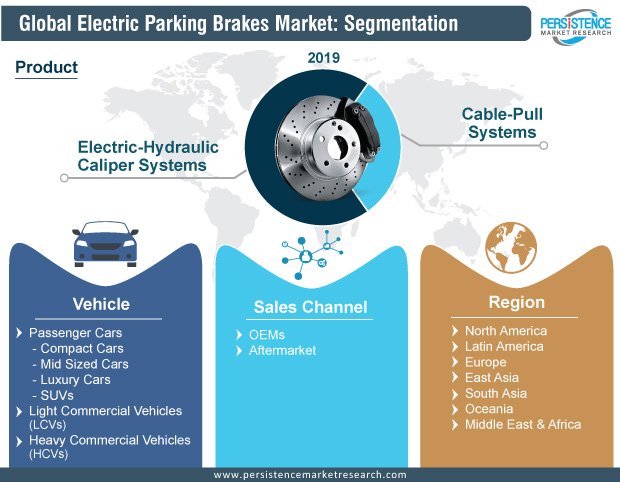 Electric Parking Brakes Gobal Market