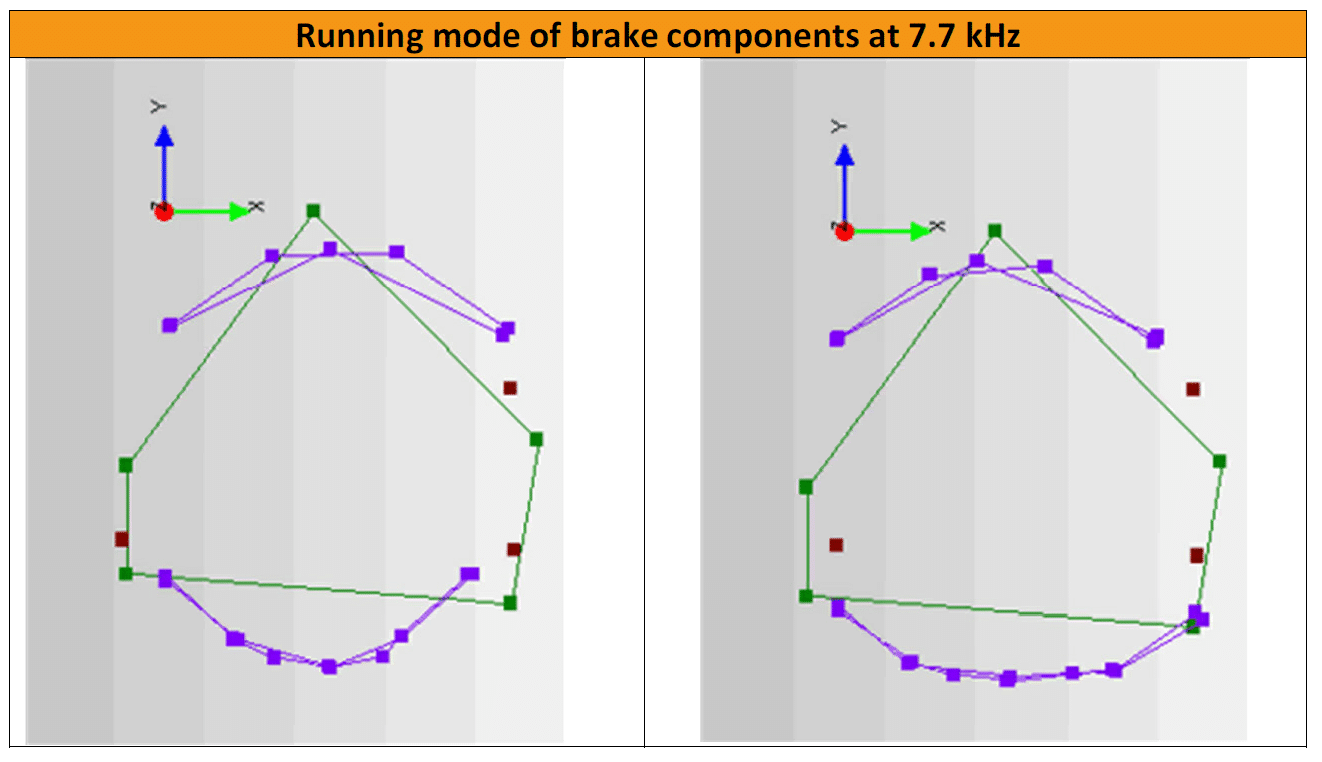 TBR Technical Corner: Innovative Visualization of Drum Brake Shoe Squeal Dynamics (Part 4 of 4)