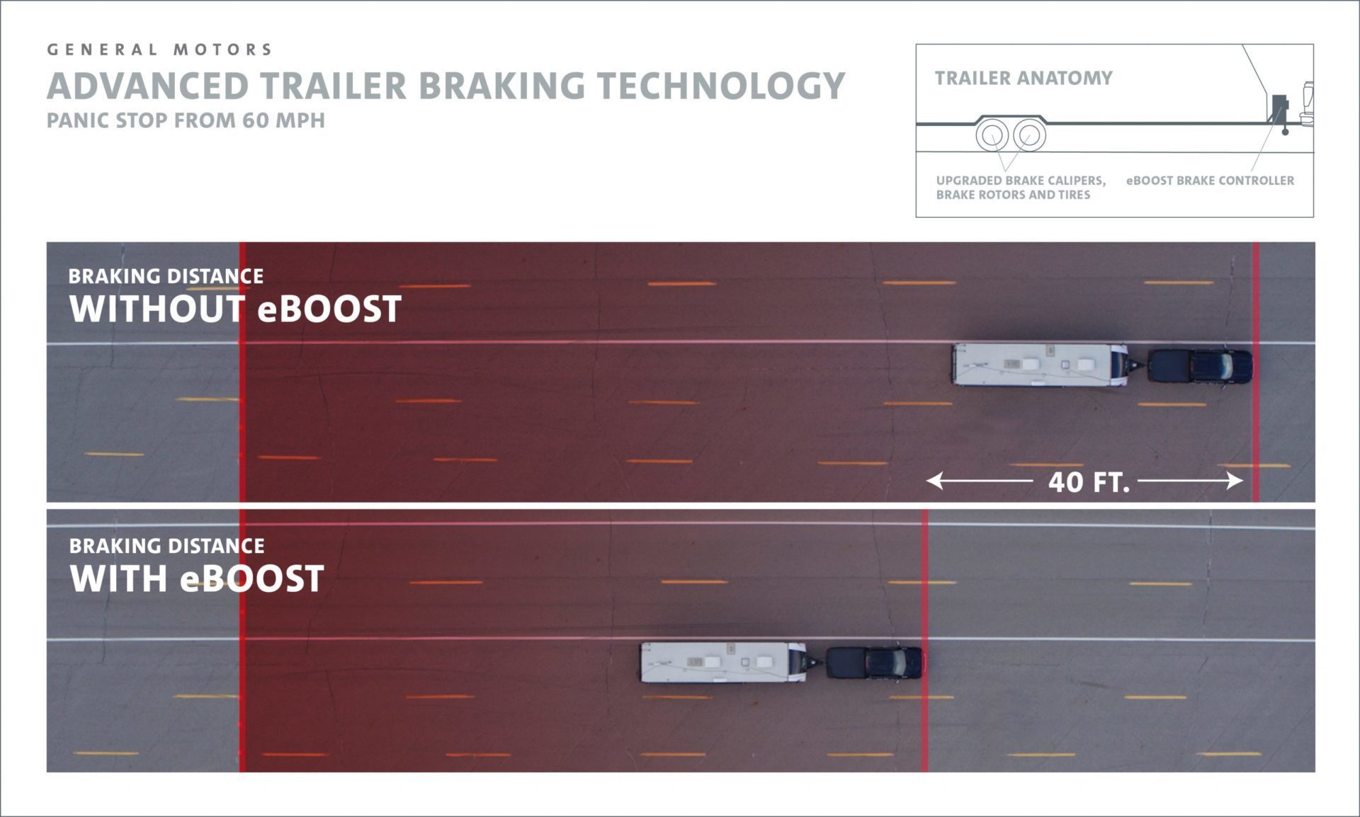 GM Concept Can Change Trailer Braking