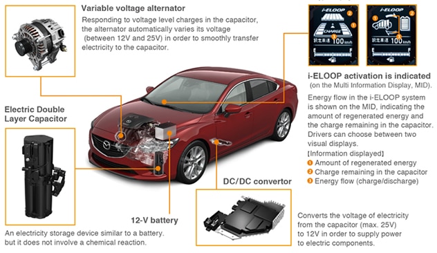 Mazda MX-5 Miata Adds Regenerative Braking