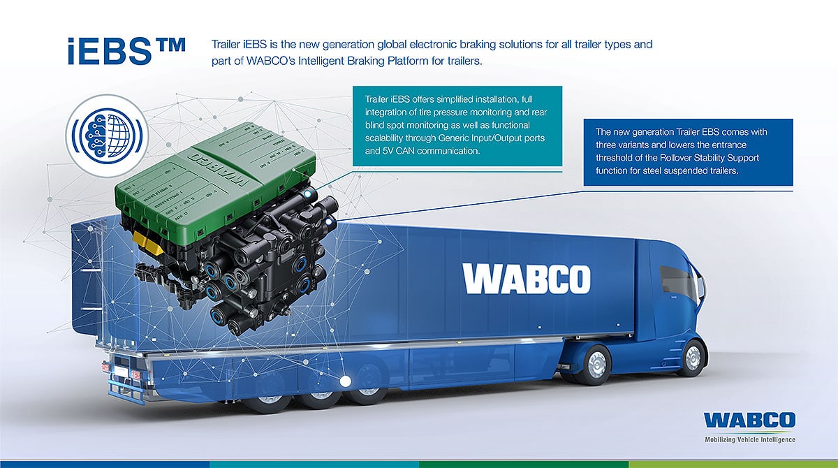 Wabco says it sees EBS coming to the United States on a larger scale within three to five years