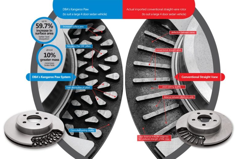 Hidden between the rotors lies the unique Kangaroo Paw structure of the DBA Brakes 4x4 Survival Series, and how they compare to traditional vane designs.