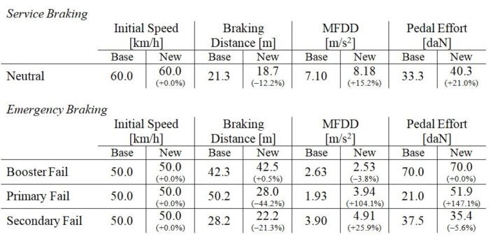 TBR Technical Corner: Optimized Braking System Sizing by Means of a ...