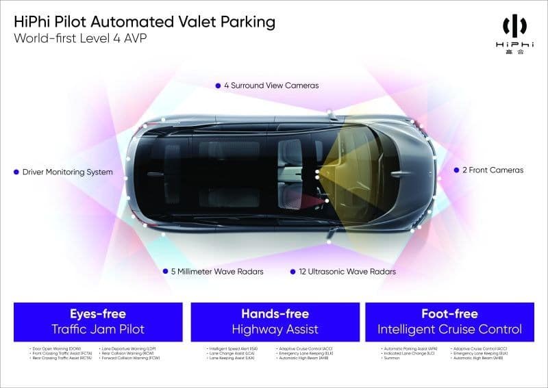 Human Horizons Unveils Level 4 Autonomous Vehicle Parking System