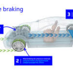 A discussion about regen braking and federal compliance