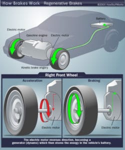 The pros and cons of regenerative braking
