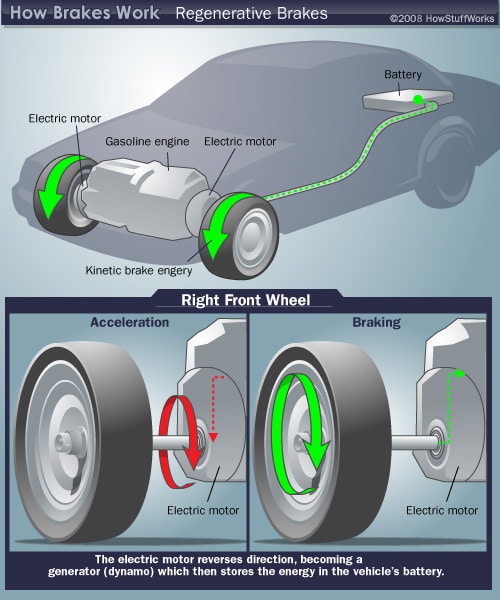 Friction Brake Systems Compared to Regen Ones