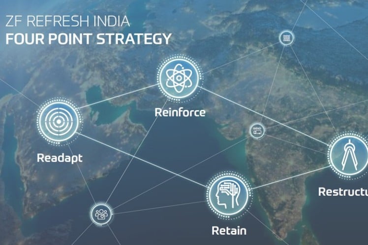 Refresh India Strategy Launched by ZF