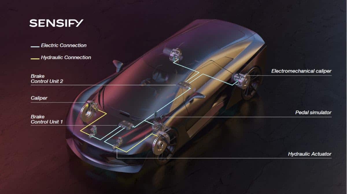 Brembo has announced SENSIFY™, a new pioneering intelligent braking systemdn innovation during 2021