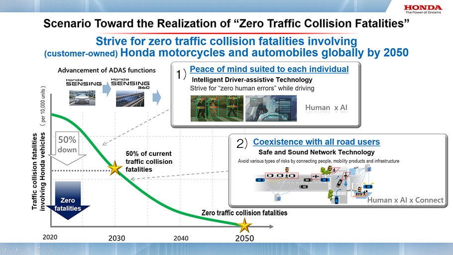 Honda Unveils Safety Tech Aimed at 0 Fatalities by 2050