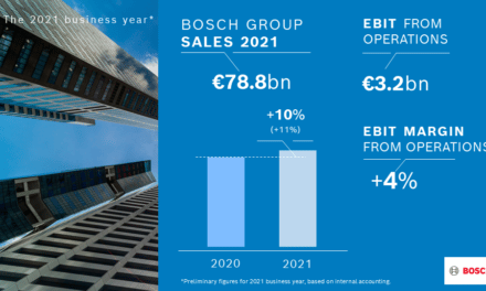 Bosch Increases Sales in FY2021