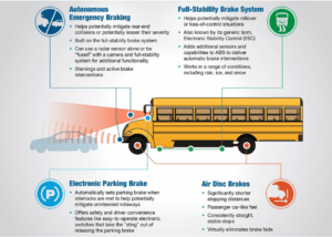 Bendix outlined its overall school-bus safety systems