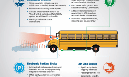 Bendix: The Road to Safer School Buses