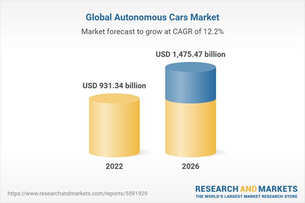 Global Autonomous Cars Market 2022
