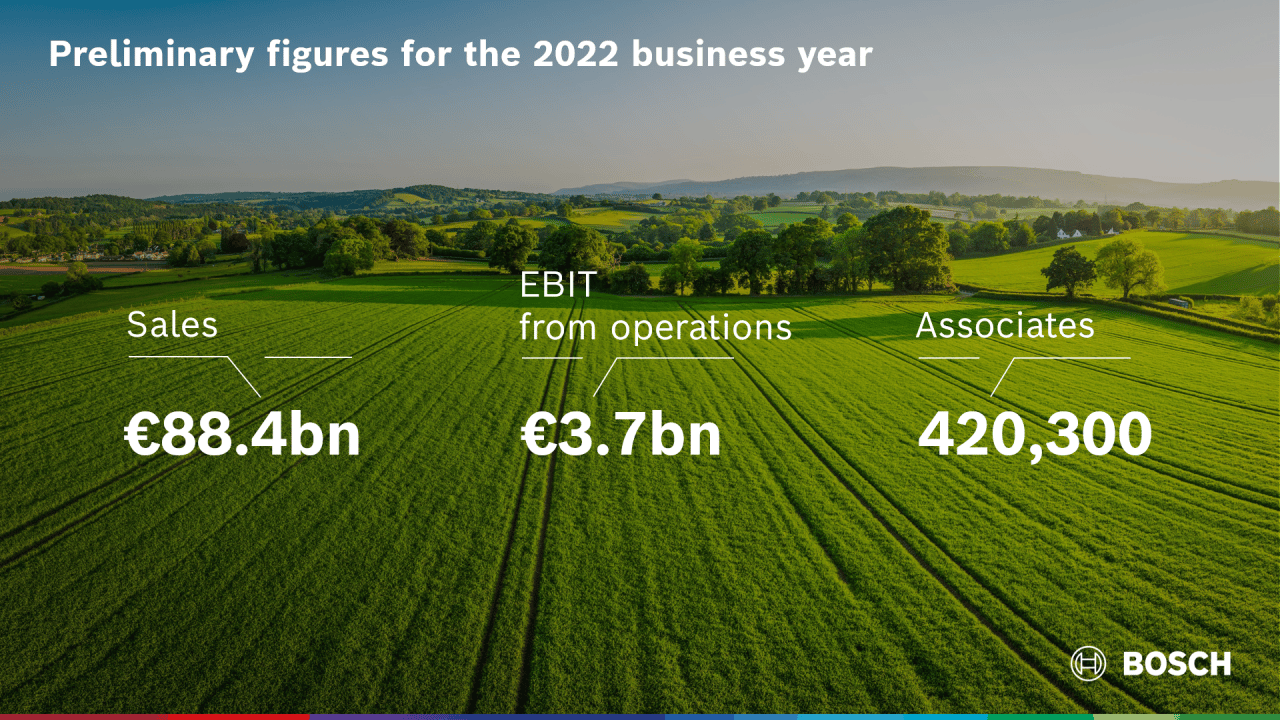 Bosch hit is 2022 business targets