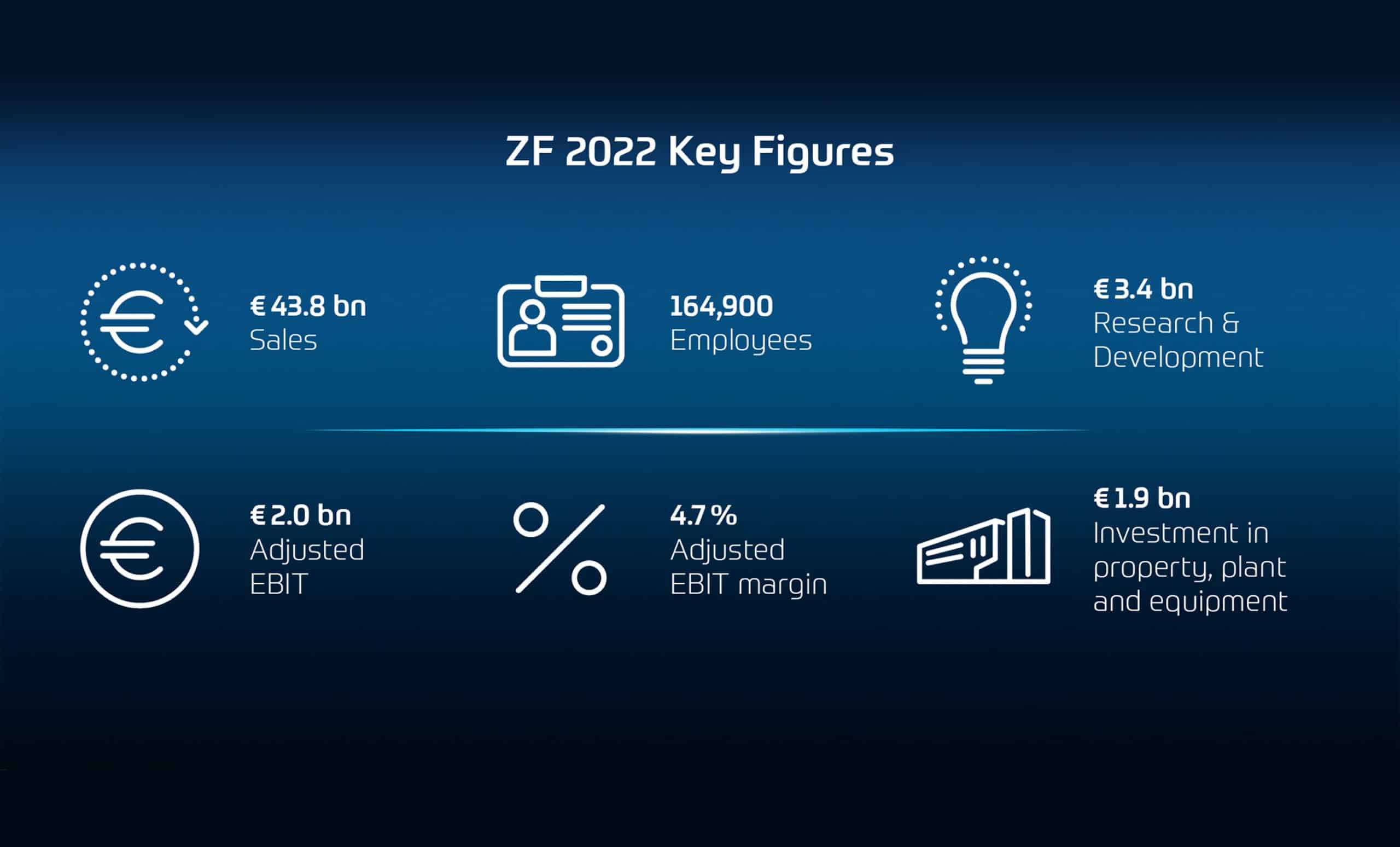 ZF described its goals for 2023 and the coming years at its recent annual meeting