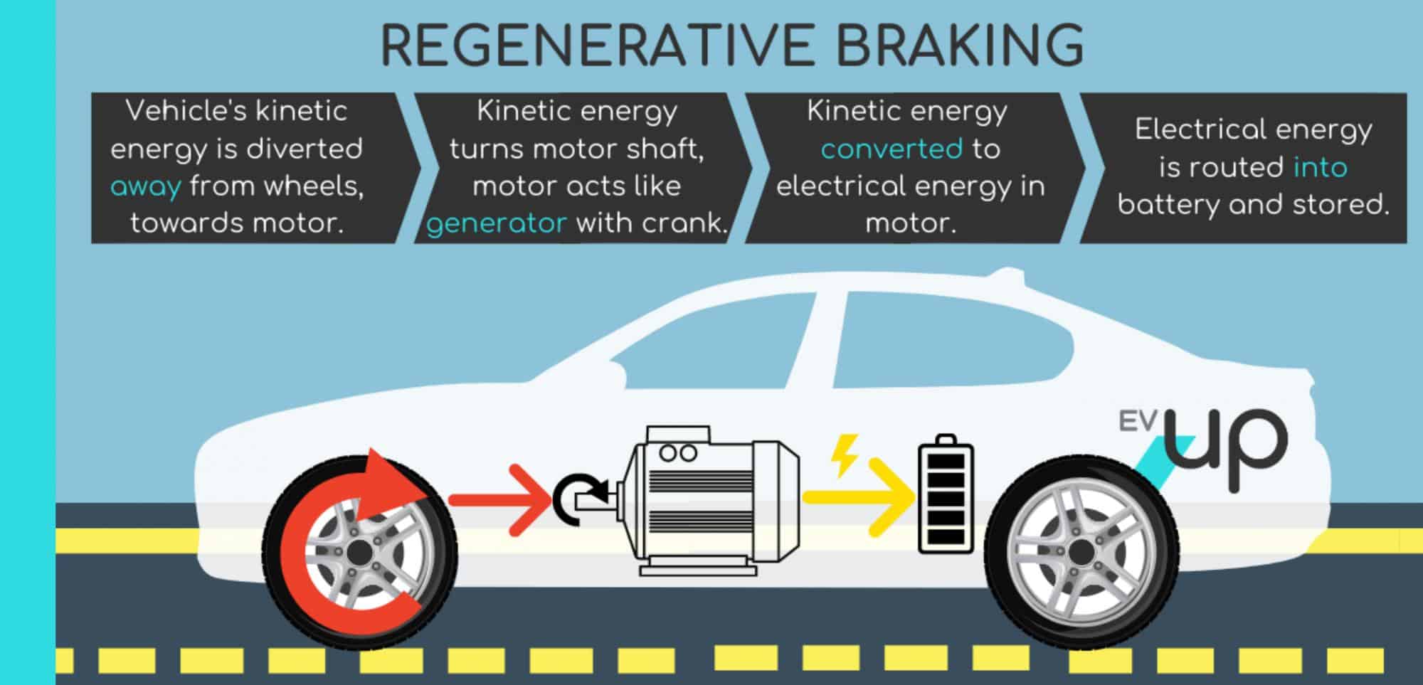 The first of four articles on the characterization of regenerative braking