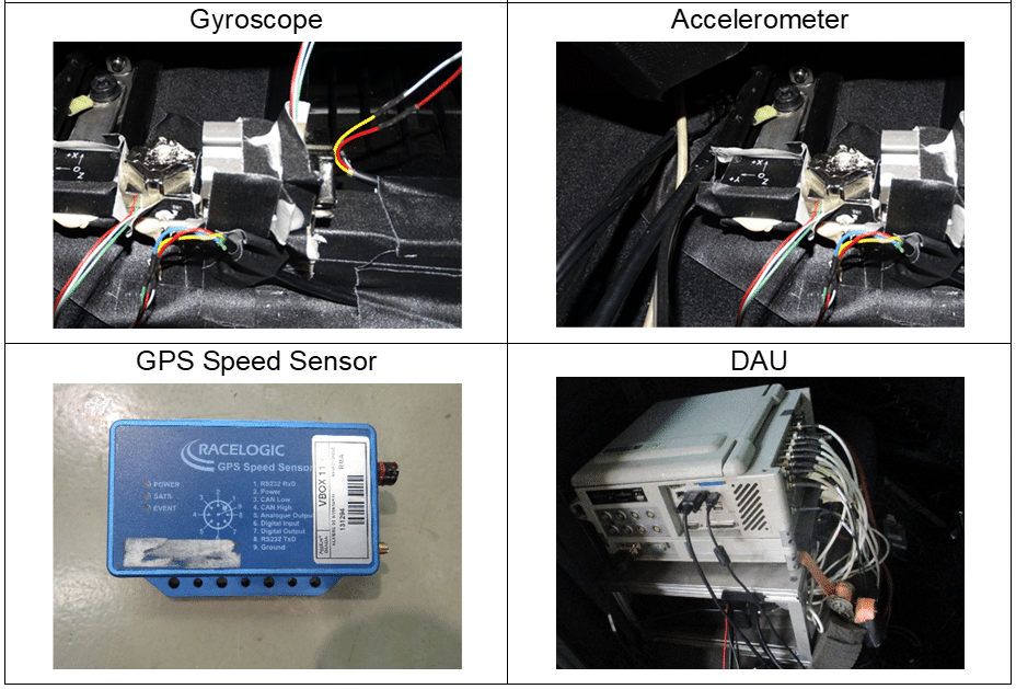 Figure 13: Sensors for performance testing