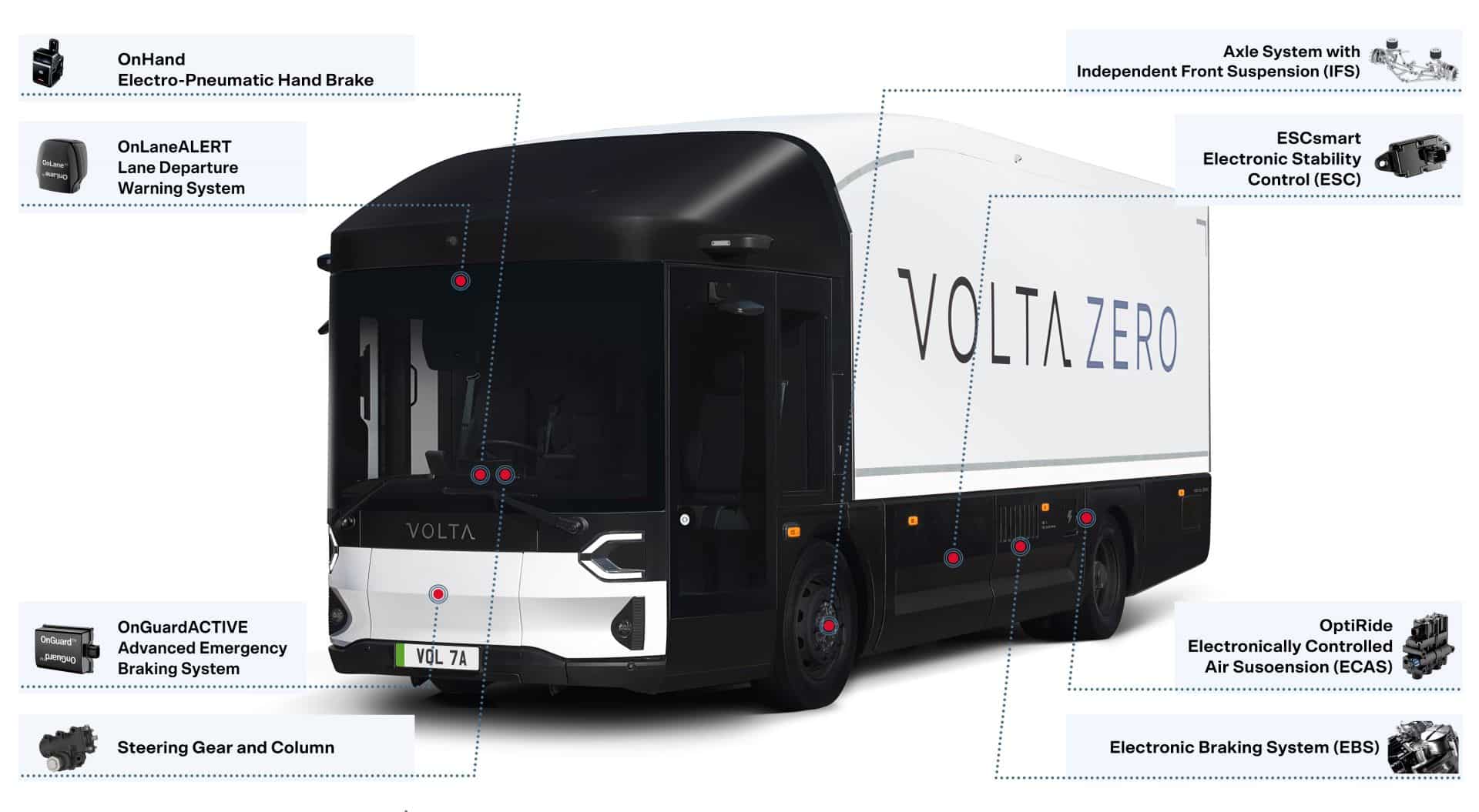 ZF will supply Volta Trucks with key systems like braking