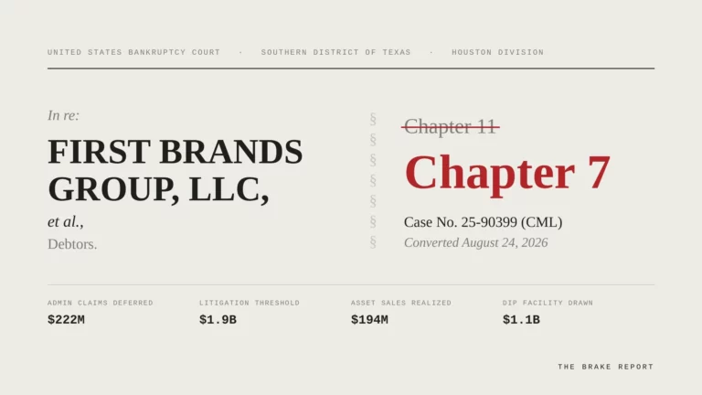 First Brands Converted to Chapter 7 Liquidation