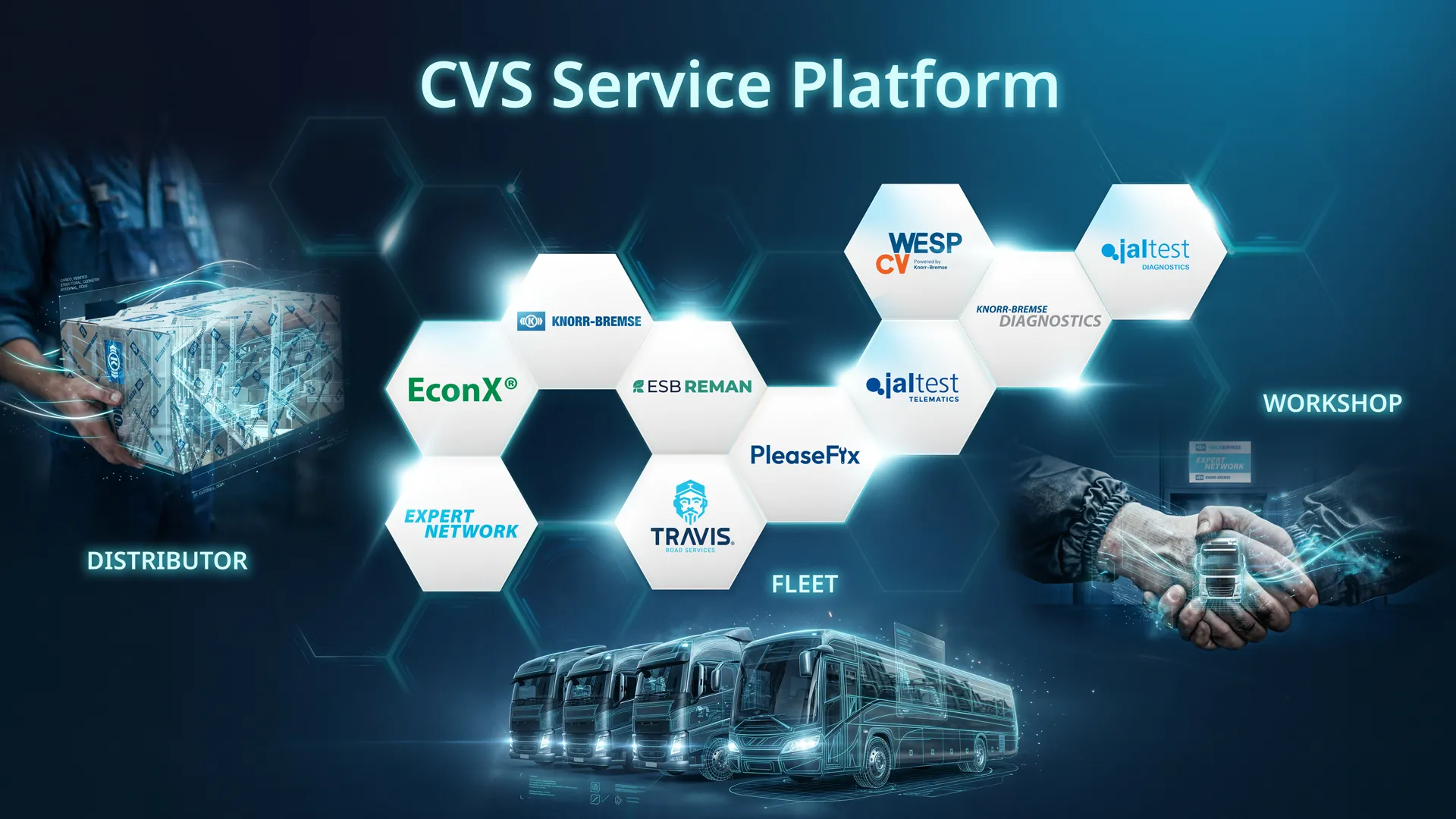 Knorr-Bremse CVS Service Platform graphic shown ahead of Automechanika 2026, connecting workshop, fleet, and distributor data services