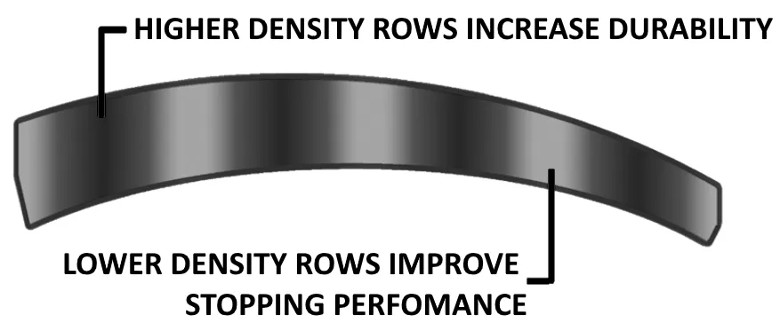 Wave Density
