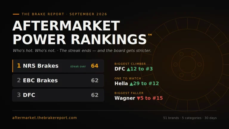 Aftermarket Power Rankings September 2026: NRS Takes #1